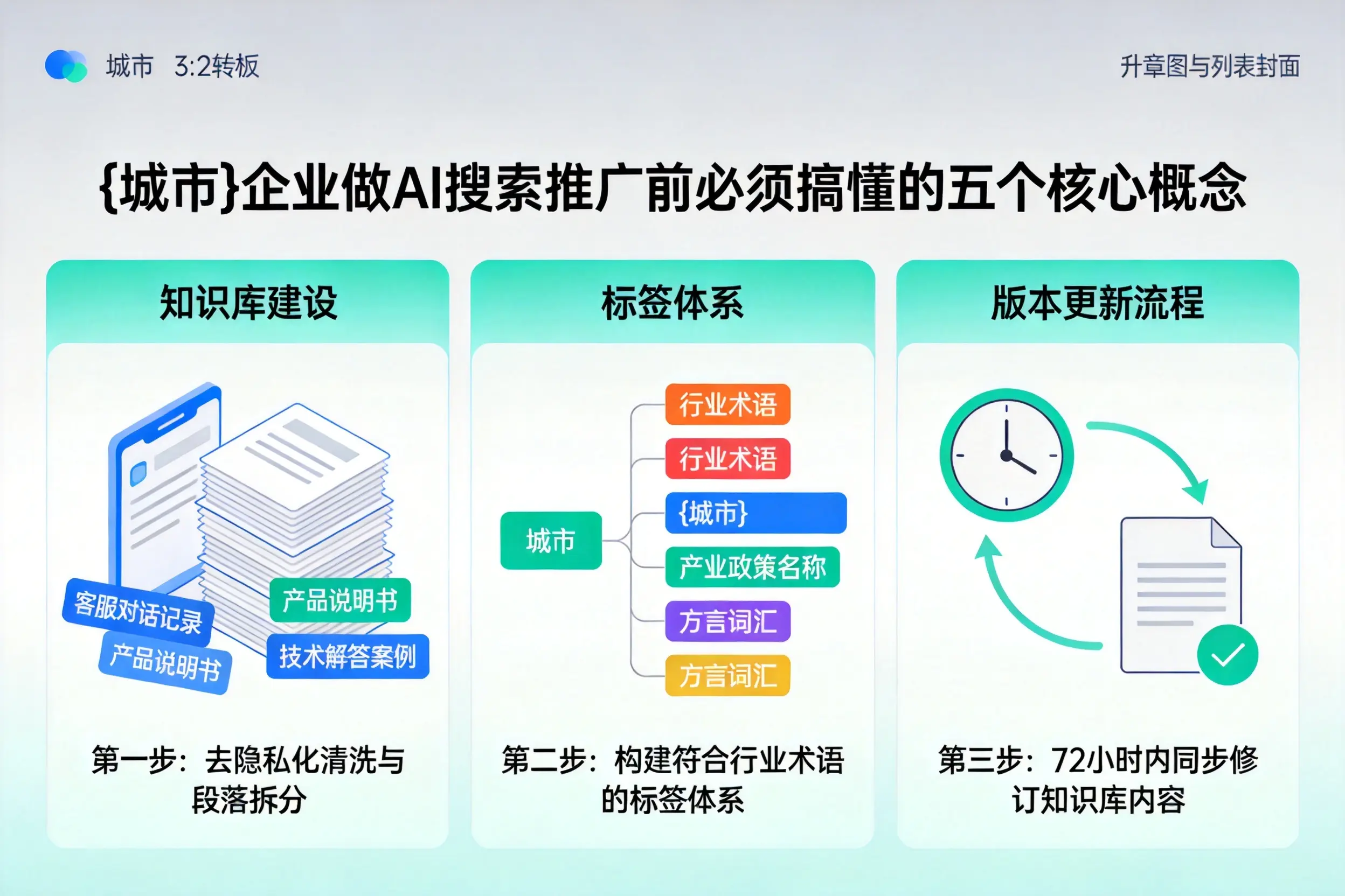 涟水企业做AI搜索推广前必须搞懂的五个核心概念